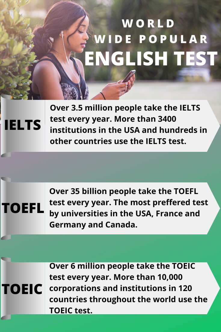 world wide english test - icanedutech.com